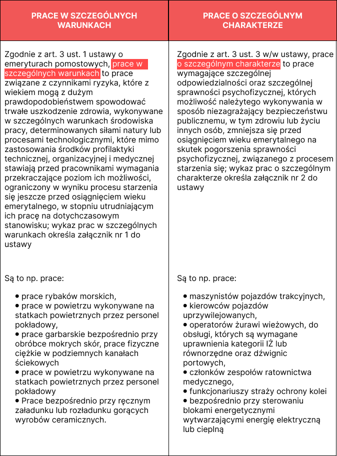 tabela opisująca prace w szczególnych warunkach i prace o szczególnym charakterze